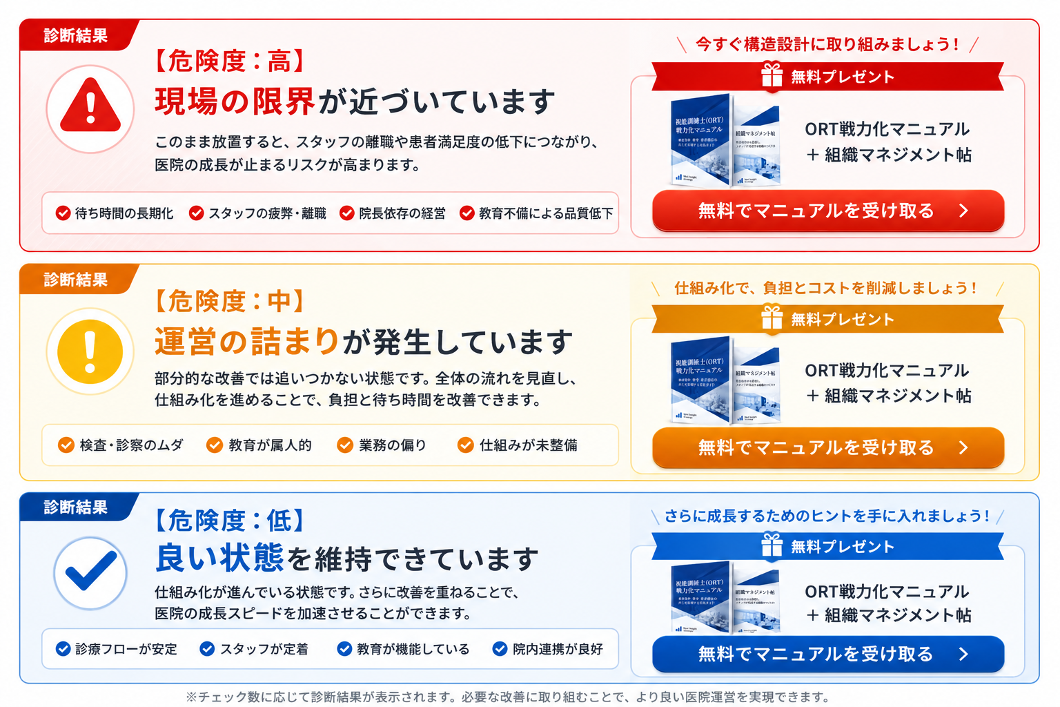 チェック数に応じた医院運営の診断結果